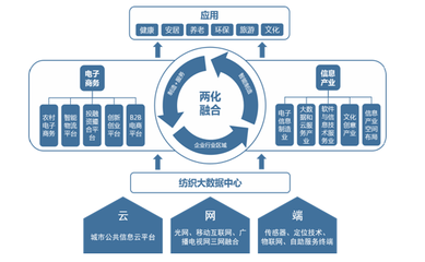 紹興市人民政府關于印發紹興市“十三五”工業發展規劃的通知——聚焦軟件外包服務發展
