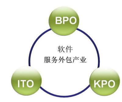選擇外包公司？提前了解這些才不后悔——一名老程序員的心得