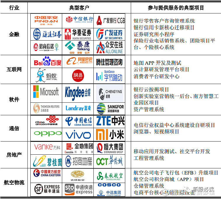 法本信息估值預測表 上市有望沖擊80元，預獲3萬機遇與風險解析